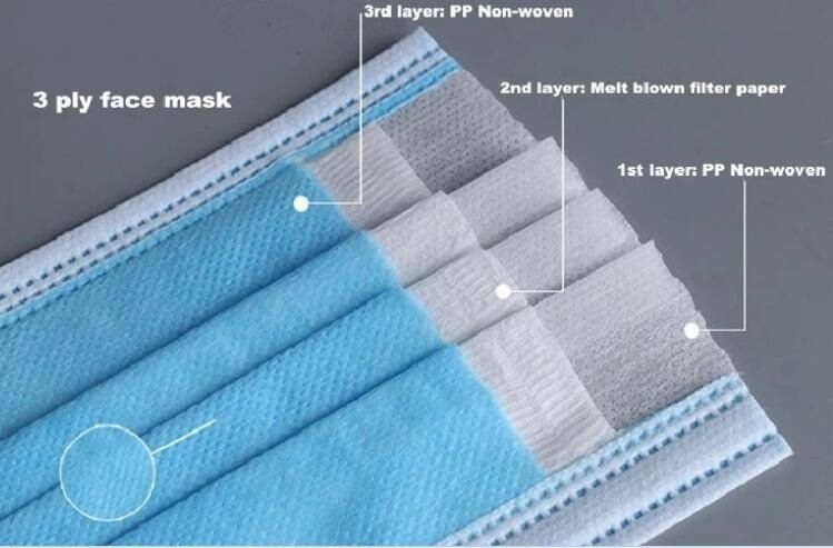 ขั้นตอนการผลิต นอนวูฟเวน (Non Woven)